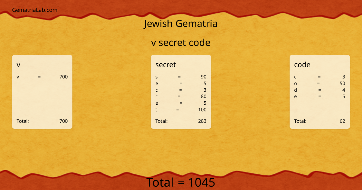 v secret code in jewish Gematria